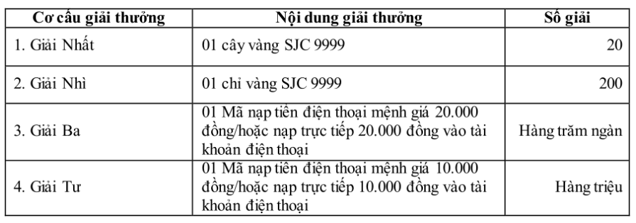 nhan-tin-khuyen-mai